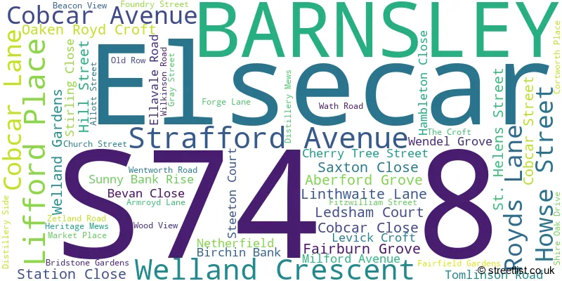 A word cloud for the S74 8 postcode